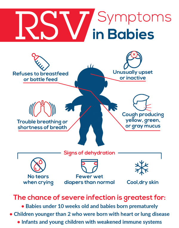 Virus RSV xâm nhập bé khi hôn